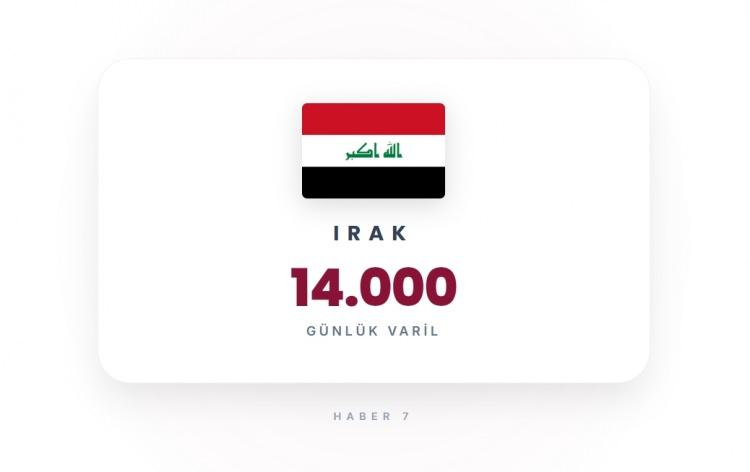 <p><span style="color:#B22222"><strong>IRAK</strong></span></p>
