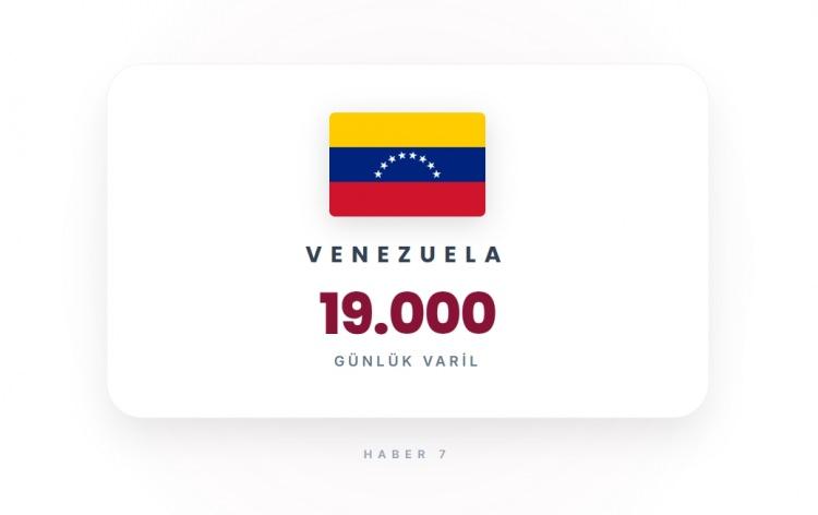 <p><span style="color:#B22222"><strong>VENEZUELA</strong></span></p>
