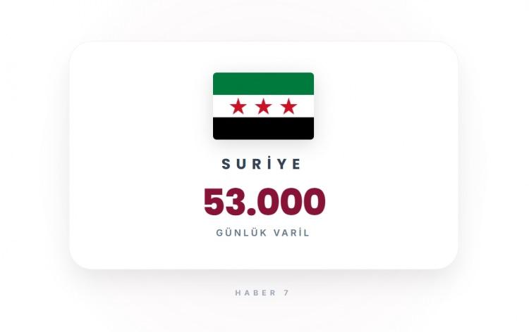 <p><span style="color:#B22222"><strong>SURİYE</strong></span></p>
