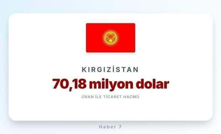 <p><span style="color:#B22222"><strong>37)&nbsp; KIRGIZİSTAN</strong></span></p>
