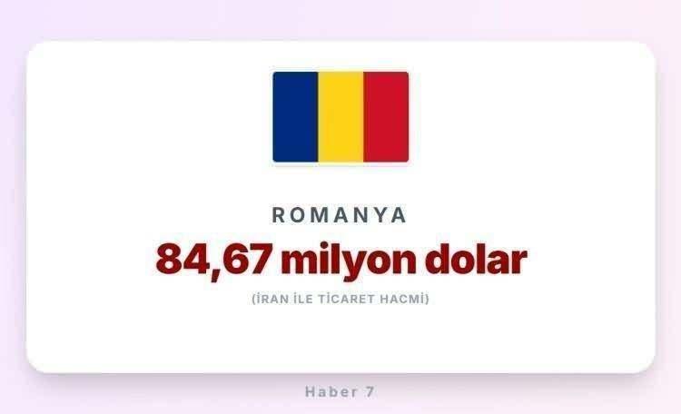 <p><span style="color:#B22222"><strong>35)&nbsp; ROMANYA</strong></span></p>
