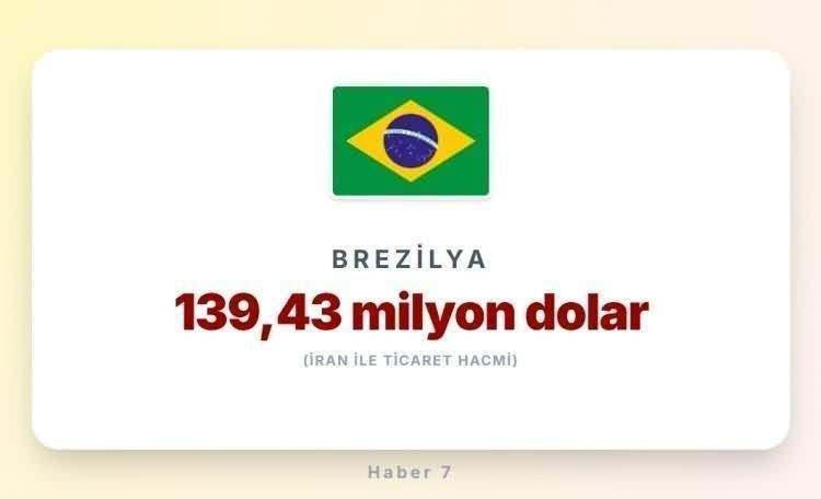 <p><span style="color:#B22222"><strong>28)&nbsp; BREZİLYA</strong></span></p>
