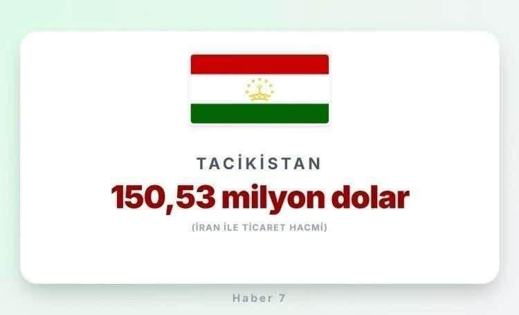 <p><span style="color:#B22222"><strong>26)&nbsp; TACİKİSTAN</strong></span></p>
