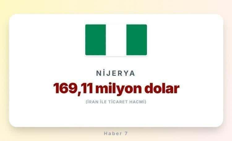 <p><span style="color:#B22222"><strong>24)&nbsp; NİJERYA</strong></span></p>
