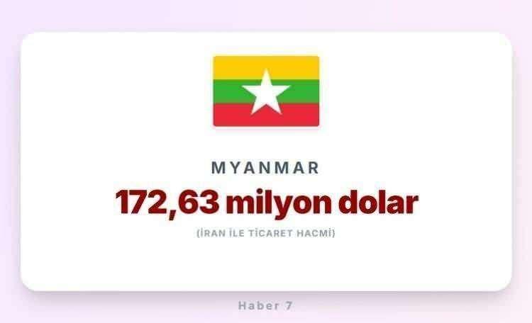 <p><span style="color:#B22222"><strong>23)&nbsp; MYNMAR</strong></span></p>
