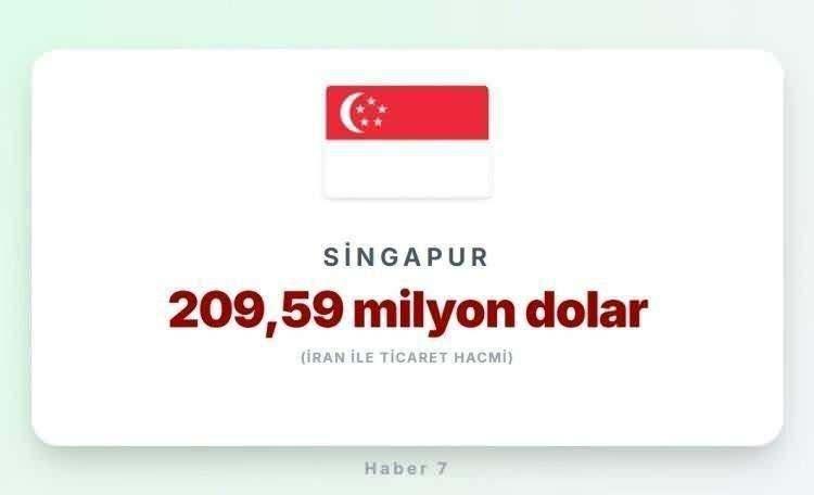 <p><span style="color:#B22222"><strong>18)&nbsp; SİNGAPUR</strong></span></p>
