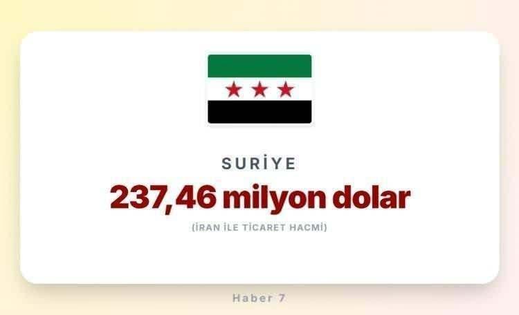 <p><span style="color:#B22222"><strong>16)&nbsp; SURİYE</strong></span></p>
