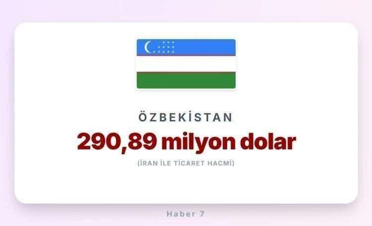 <p><span style="color:#B22222"><strong>15)&nbsp; &Ouml;ZBEKİSTAN</strong></span></p>
