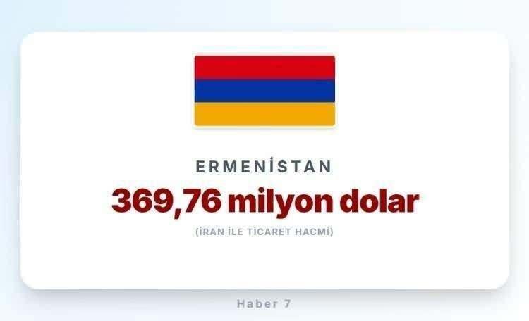 <p><span style="color:#B22222"><strong>13)&nbsp; ERMENİSTAN</strong></span></p>
