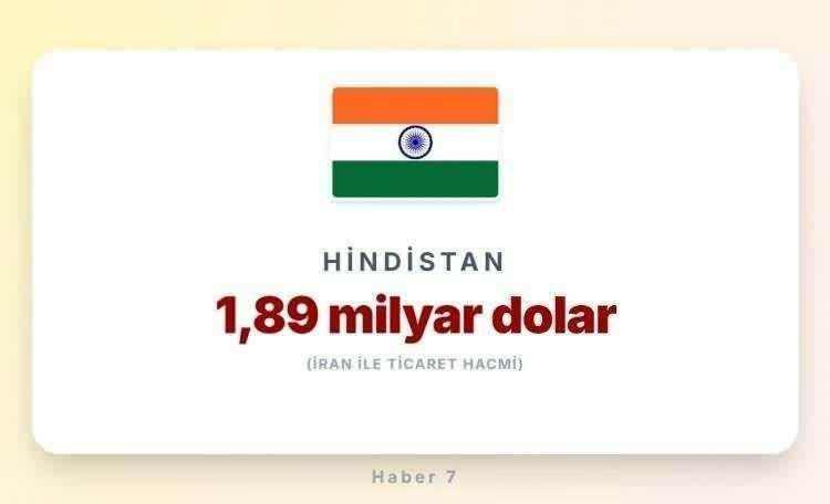 <p><span style="color:#B22222"><strong>4)&nbsp; HİNDİSTAN</strong></span></p>
