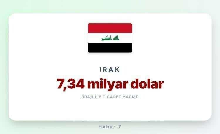 <p><span style="color:#B22222"><strong>2) IRAK</strong></span></p>
