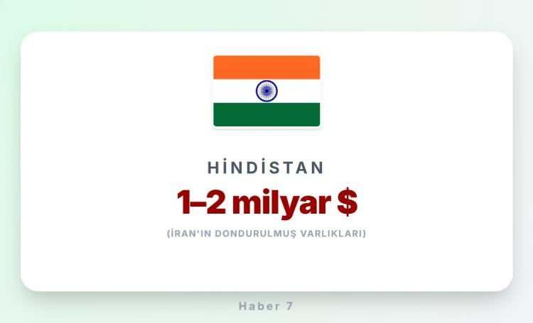 <p><span style="color:#B22222"><strong>6)&nbsp; HİNDİSTAN</strong></span></p>
