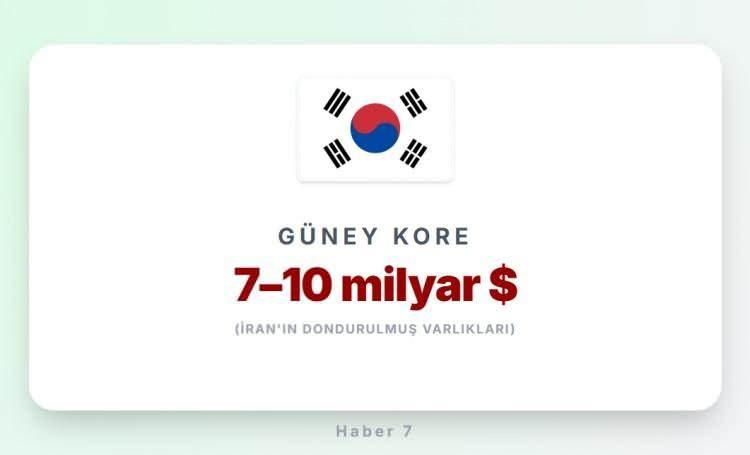 <p><span style="color:#B22222"><strong>3)&nbsp; G&Uuml;NEY KORE</strong></span></p>
