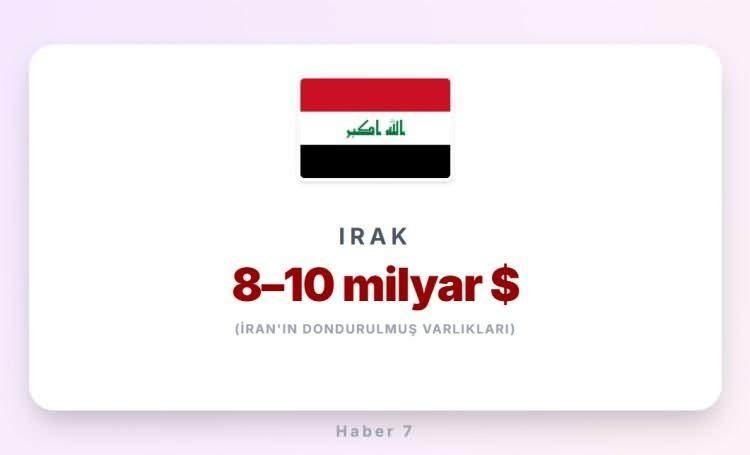 <p><span style="color:#B22222"><strong>2)&nbsp; IRAK</strong></span></p>
