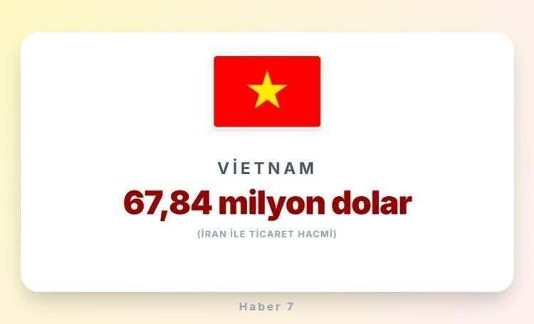<p><span style="color:#B22222"><strong>40)&nbsp; VİETNAM</strong></span></p>
