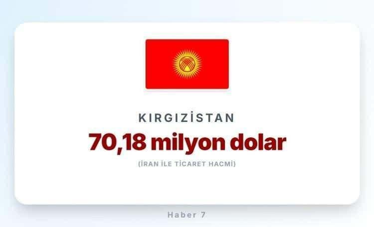 <p><span style="color:#B22222"><strong>37)&nbsp; KIRGIZİSTAN</strong></span></p>
