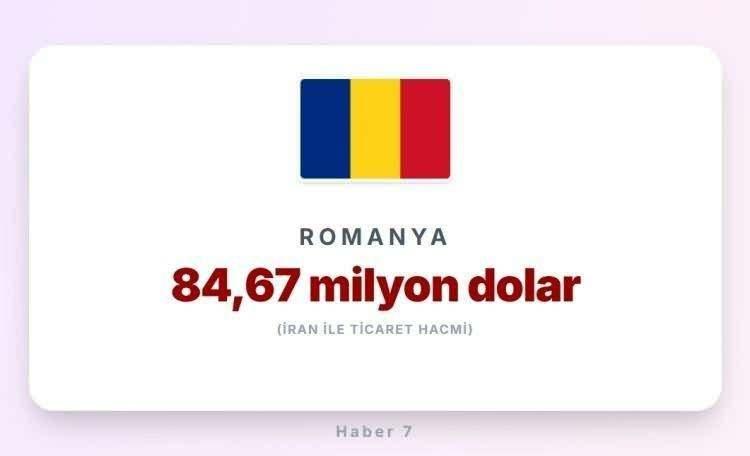 <p><span style="color:#B22222"><strong>35)&nbsp; ROMANYA</strong></span></p>
