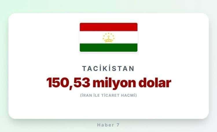 <p><span style="color:#B22222"><strong>26)&nbsp; TACİKİSTAN</strong></span></p>
