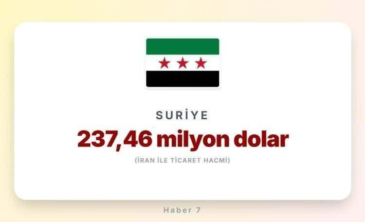 <p><span style="color:#B22222"><strong>16)&nbsp; SURİYE</strong></span></p>
