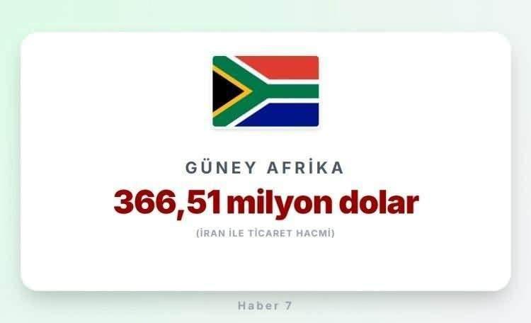 <p><span style="color:#B22222"><strong>14)&nbsp; G&Uuml;NEY AFRİKA</strong></span></p>
