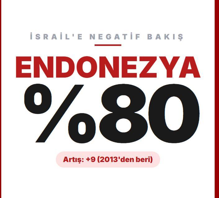 <p>ENDONEZYA</p>
