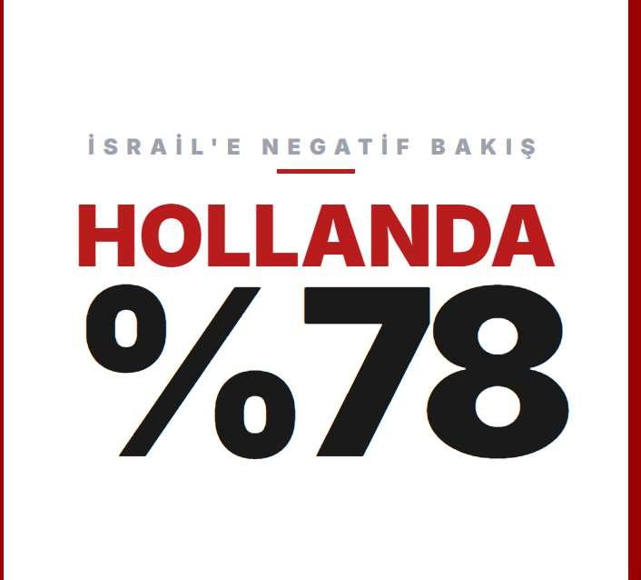 <p>HOLLANDA</p>
