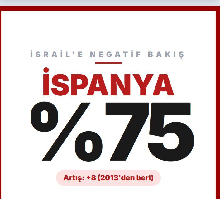 <p>İSPANYA</p>
