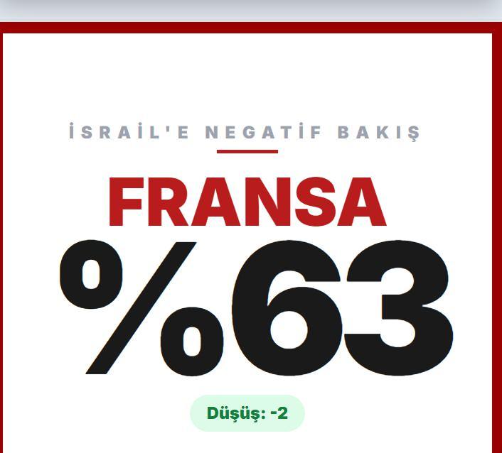 <p>FRANSA</p>
