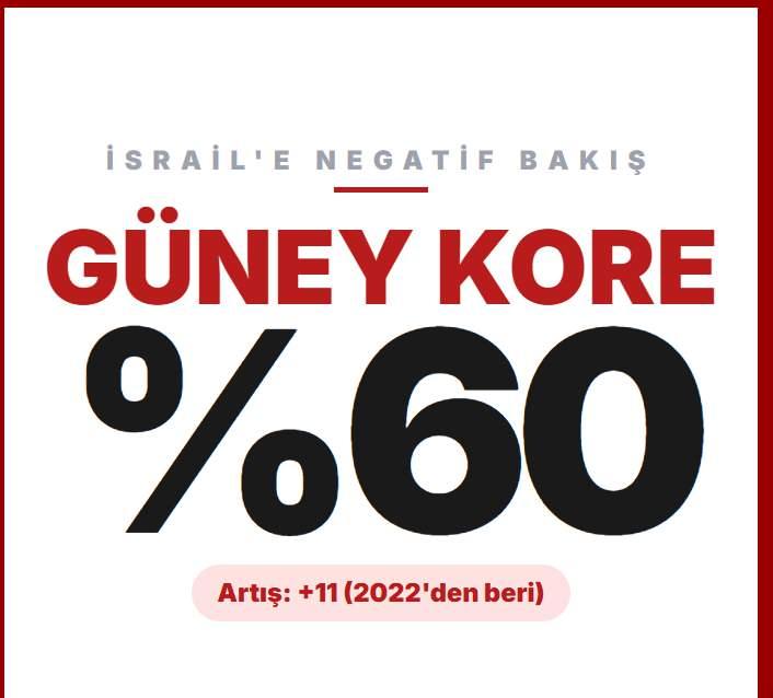 <p>G&Uuml;NEY KORE</p>

