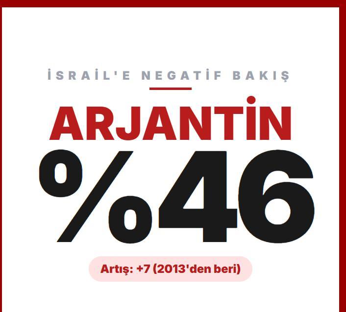 <p>ARJANTİN&nbsp;</p>
