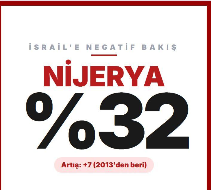 <p>NİJERYA</p>
