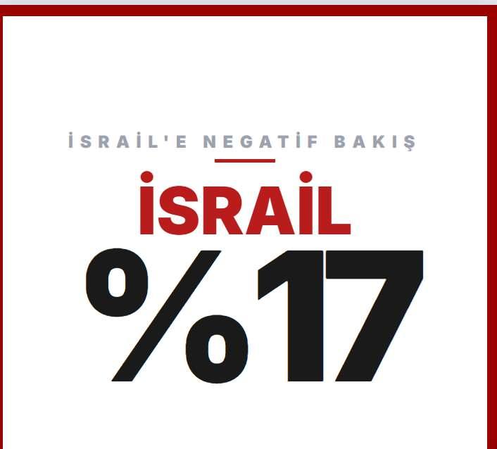 <p>İSRAİL&nbsp;</p>
