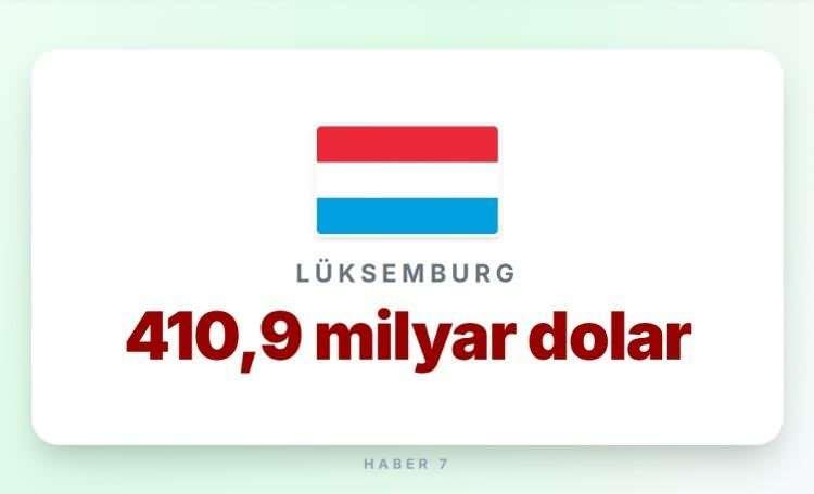 <p><span style="color:#B22222"><strong>6)  LÜKSEMBURG</strong></span></p>
