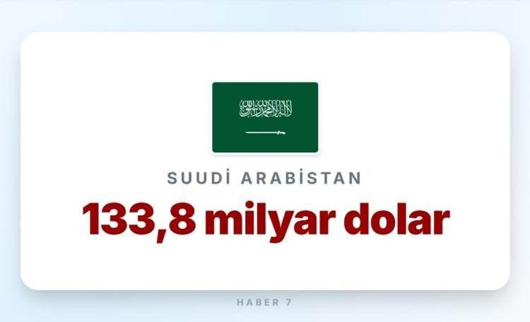 <p><span style="color:#B22222"><strong>17)  SUUDİ ARABİSTAN</strong></span></p>
