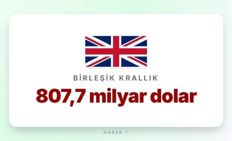 <p><span style="color:#B22222"><strong>2)  BİRLEŞİK KRALLIK</strong></span></p>
