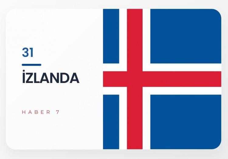 <p><span style="color:#B22222"><strong>31)&nbsp; İZLANDA</strong></span></p>
