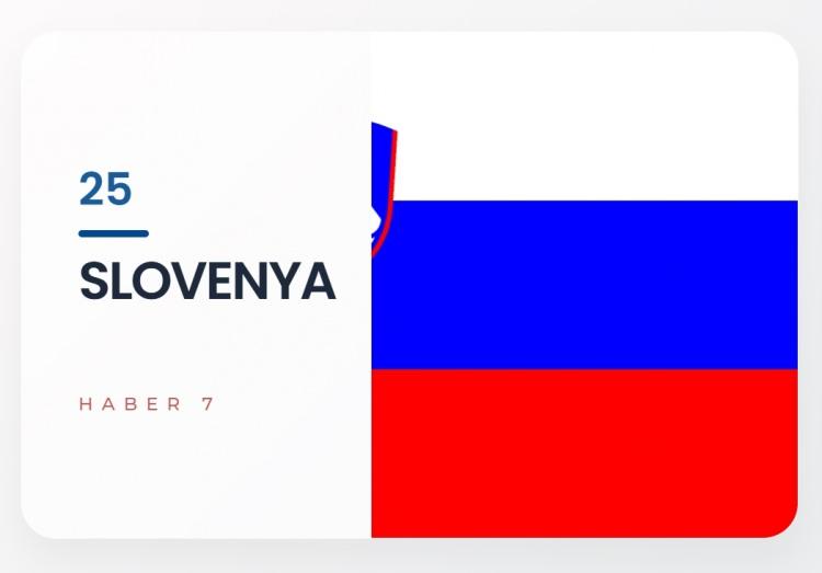 <p><span style="color:#B22222"><strong>25)&nbsp; SLOVENYA</strong></span></p>
