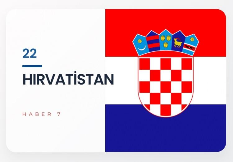 <p><span style="color:#B22222"><strong>22)&nbsp; HIRVATİSTAN</strong></span></p>
