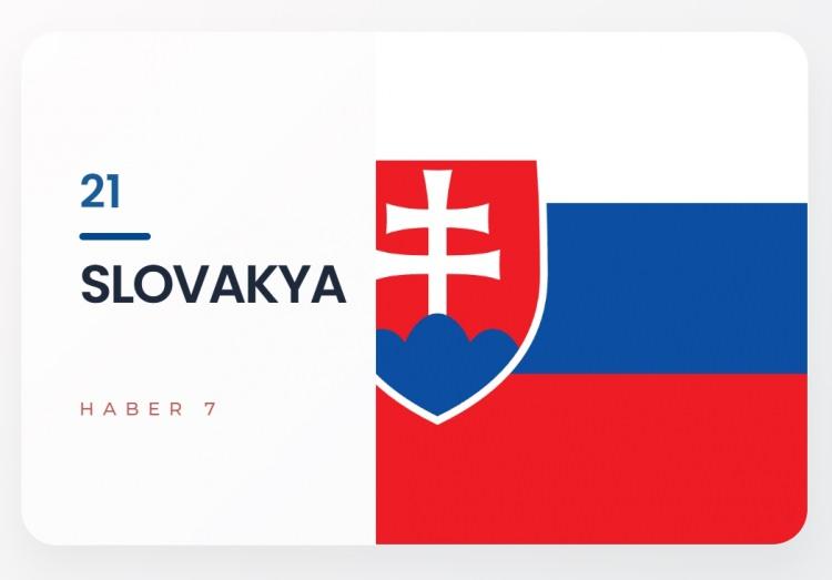 <p><span style="color:#B22222"><strong>21)&nbsp; SLOVAKYA</strong></span></p>
