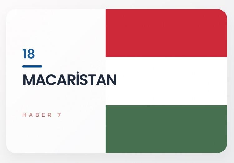 <p><span style="color:#B22222"><strong>18)&nbsp; MACARİSTAN</strong></span></p>
