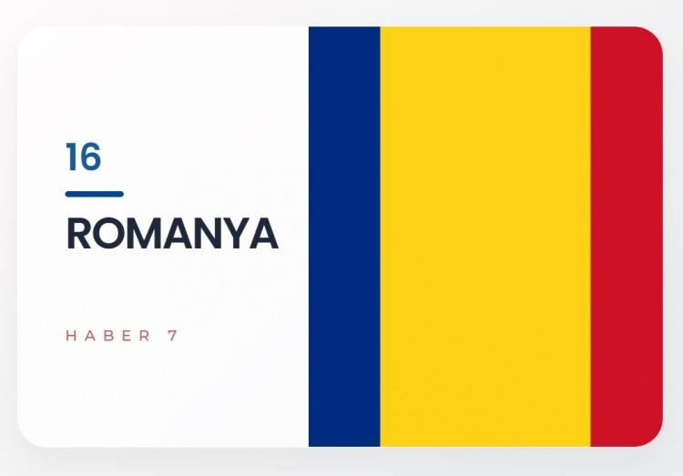 <p><span style="color:#B22222"><strong>16)&nbsp; ROMANYA</strong></span></p>
