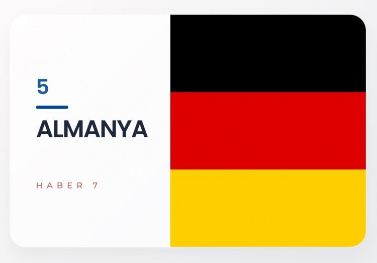 <p><span style="color:#B22222"><strong>5)&nbsp; ALMANYA</strong></span></p>
