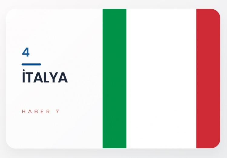 <p><span style="color:#B22222"><strong>4)&nbsp; İTALYA</strong></span></p>
