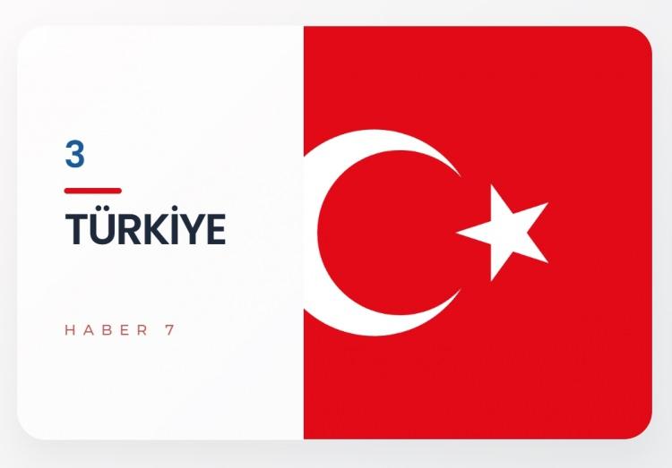<p><span style="color:#B22222"><strong>3)&nbsp; T&Uuml;RKİYE</strong></span></p>

<p>&nbsp;</p>

<p><strong>ABD'nin &ccedil;ekilmesi durumunda, NATO'nun en g&uuml;&ccedil;l&uuml; orduları sıralamasında T&uuml;rkiye bir basamak atlayarak &uuml;&ccedil;&uuml;nc&uuml; olacak.</strong></p>
