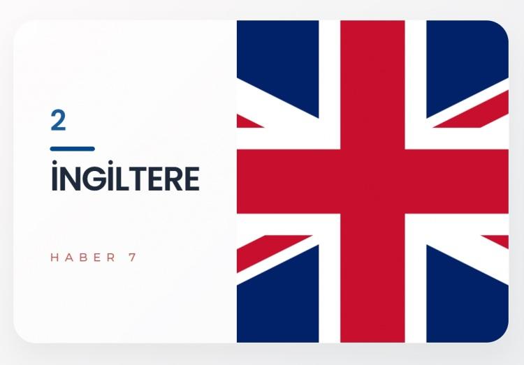 <p><span style="color:#B22222"><strong>2)&nbsp; İNGİLTERE</strong></span></p>
