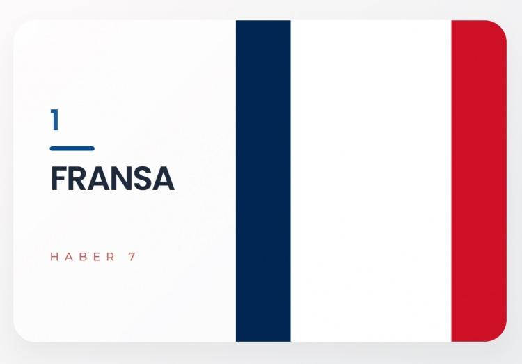 <p><span style="color:#B22222"><strong>1)&nbsp; FRANSA</strong></span></p>
