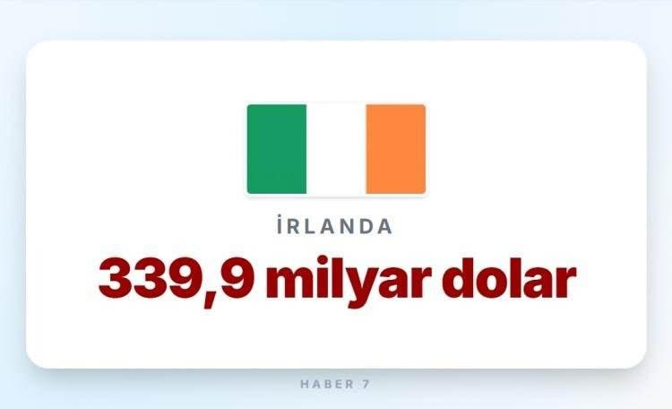 <p><span style="color:#B22222"><strong>9)  İRLANDA</strong></span></p>
