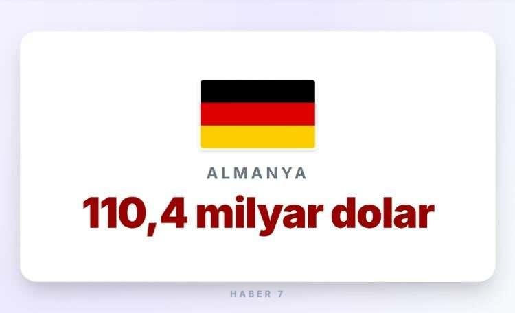 <p><span style="color:#B22222"><strong>20)  ALMANYA</strong></span></p>
