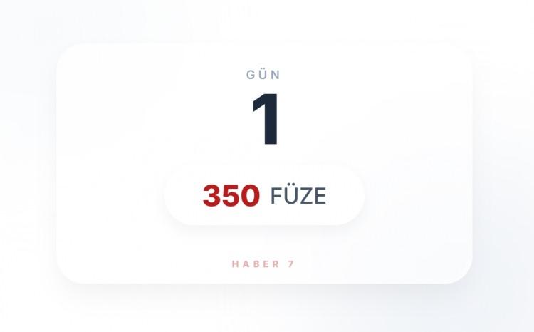 <p>ABD'nin saldırılarından sonra karşılık vermeye başlayan İran, savaşın ilk g&uuml;n&uuml;nde 350 f&uuml;ze ve &ccedil;ok sayıda dron fırlatarak <span style="color:#B22222"><strong>Trump'ın paniklemesine neden oldu.</strong></span></p>
