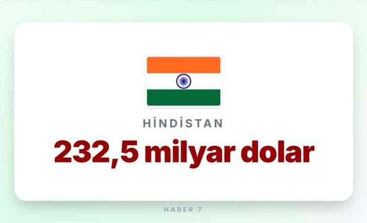 <p><span style="color:#B22222"><strong>14)  HİNDİSTAN</strong></span></p>
